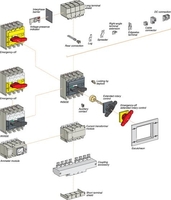 Рукоятка INS320-630А красн. SchE 31085 Schneider Electric