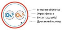 Монтажный кабель с электростатической экранировкой для пожарной сигнализации, 2x2x0.8, F/UTP, однопроволочные жилы (solid), внутренней прокладки (-5 °C - +50 °C), PVC, красный (264285) Hyperline